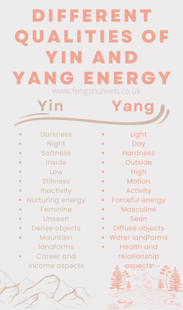 Different qualities of Yin and Yang