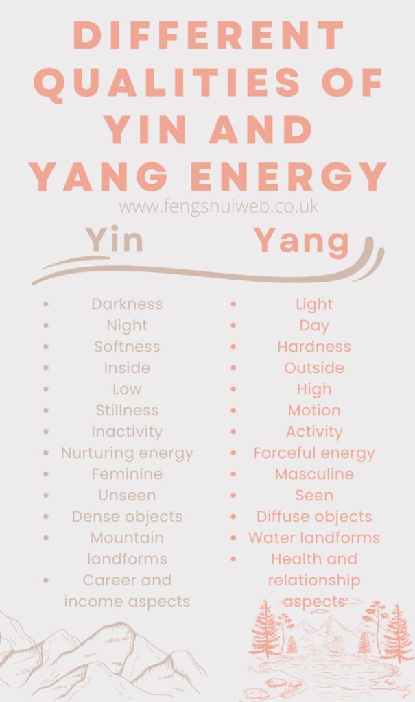 The Similarities and Differences Between Yin and Yang styles of