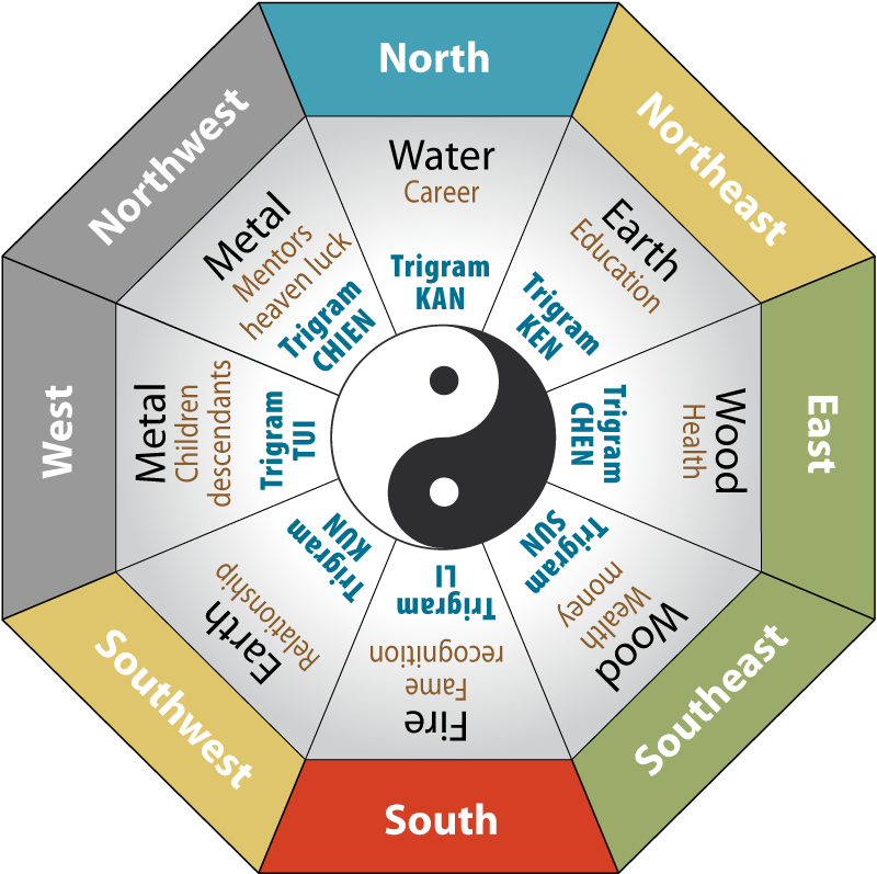 Feng Shui Garden